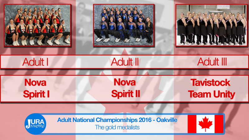Le Canada organise ses championnats nationaux adultes